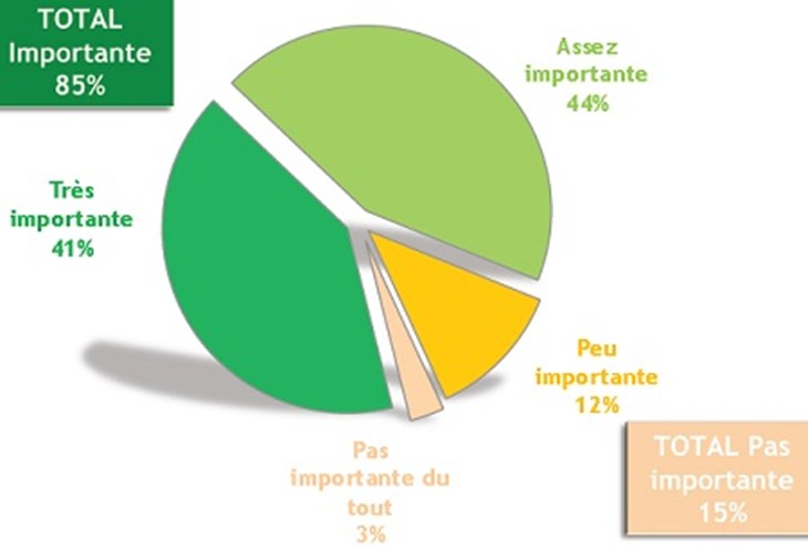 infographie sondage 2012 conditions d'élevage